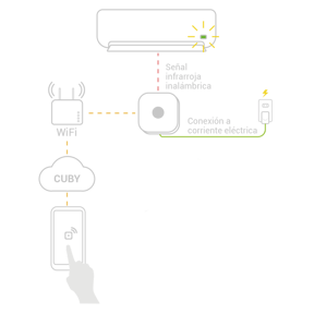 diagrama-conexion-cuby-g4