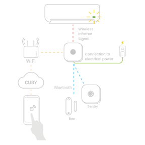 diagrama-conexion-cuby-g4-data-center-english