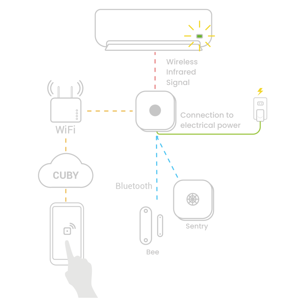 Cuby Switch Solutions for Data Centers - Cuby Smart