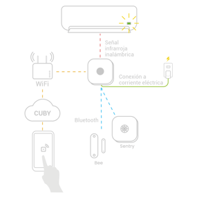 diagrama-conexion-cuby-g4-data-center