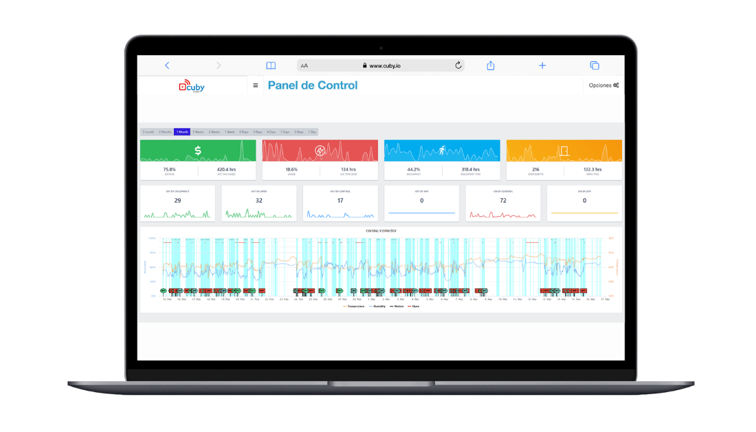 control-centralizado-cuby-smart