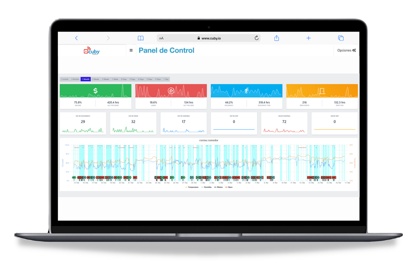 soluciones-data-center-dashboard